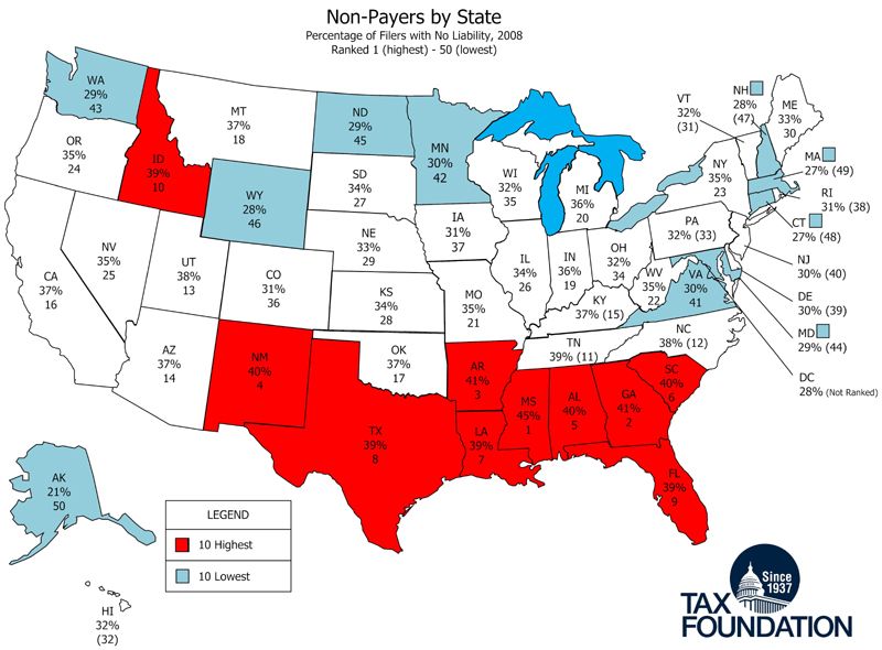 Income Tax Non-payers