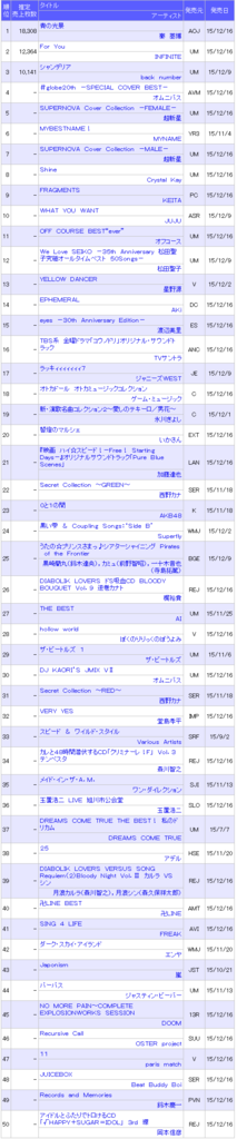 ChartA.jpg_zpsm4wjoggw.png~original