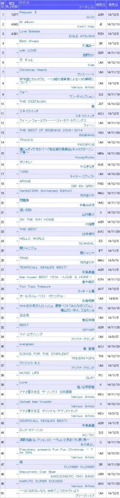 ChartA_zps0630bed7.jpg~original