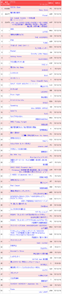 ChartS.jpg_zps3vsa52mq.png~original