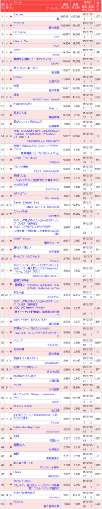 ChartS_zpsarergtnx.png~original