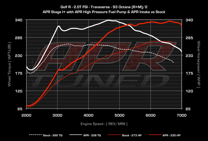 APR vs REVO vs Unitronic