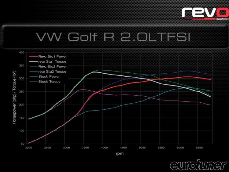 APR vs REVO vs Unitronic VW Vortex Volkswagen Forum