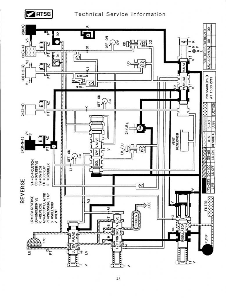 ATSG - AUTOMATIC TRANSMISSION Model A604 [Repair Manual] | Auto Repair ...