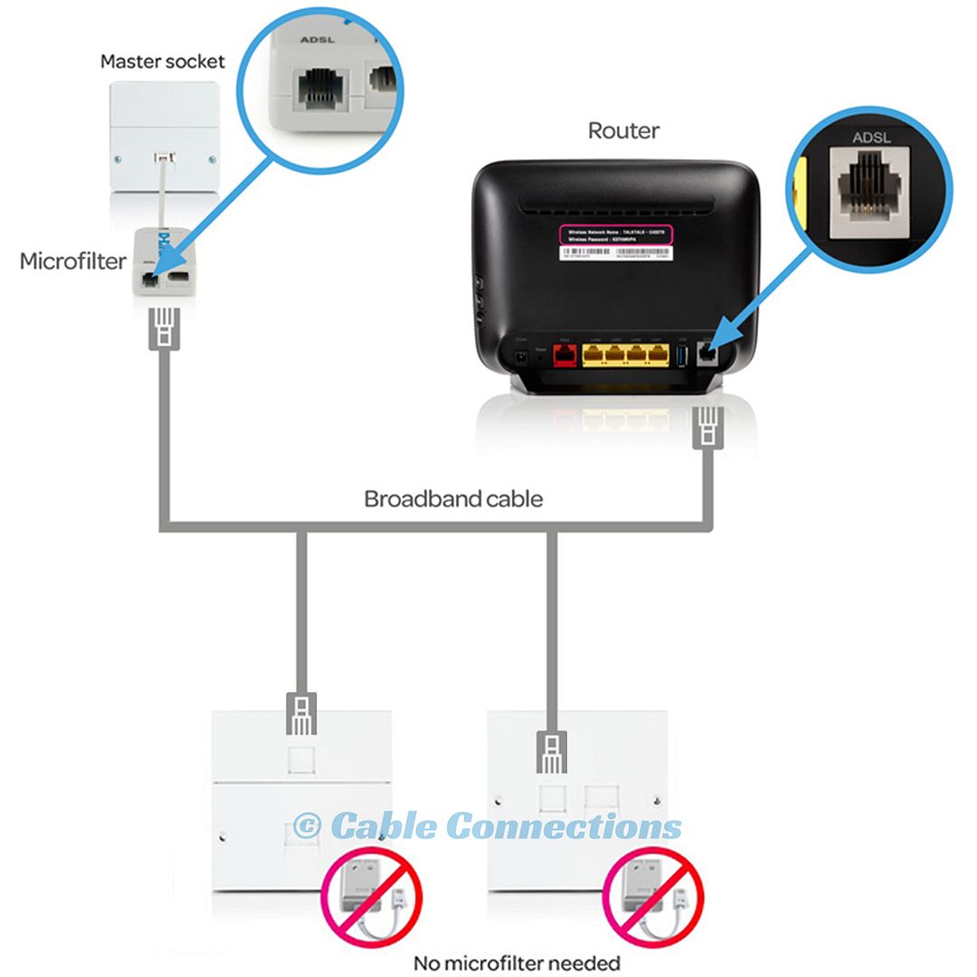 5M BT ADSL+INFINITY FIBRE OPTIC RJ11 TO BROADBAND MODEM EE ... bt home hub 3 wiring diagram 